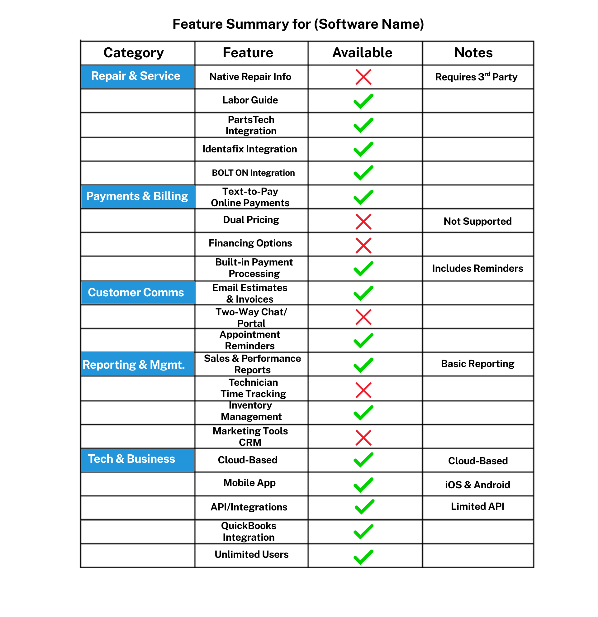 image of feature summary 